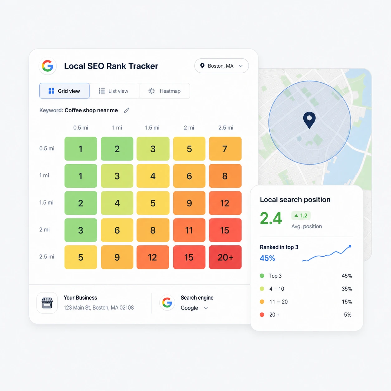 Local SEO heatmap positions grid